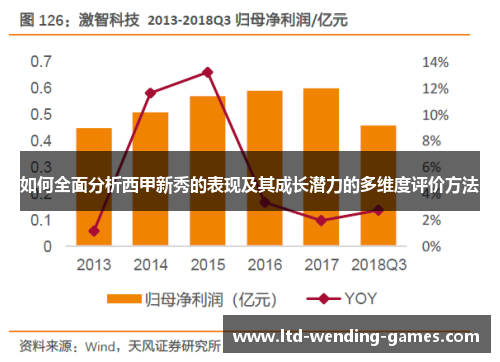 如何全面分析西甲新秀的表现及其成长潜力的多维度评价方法 如何全面分析西甲新秀的表现及其成长潜力的多维度评价方法