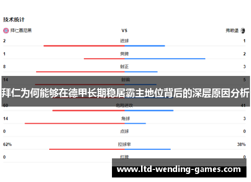 拜仁为何能够在德甲长期稳居霸主地位背后的深层原因分析 拜仁为何能够在德甲长期稳居霸主地位背后的深层原因分析