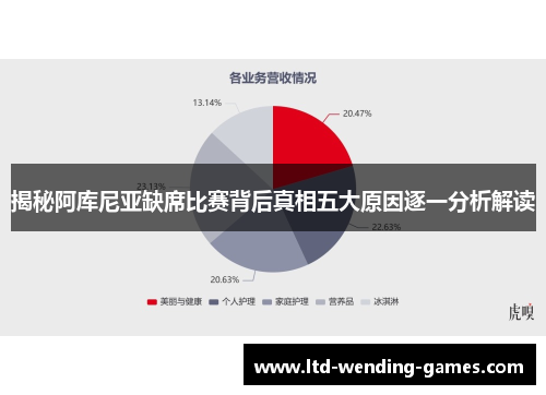 揭秘阿库尼亚缺席比赛背后真相五大原因逐一分析解读 揭秘阿库尼亚缺席比赛背后真相五大原因逐一分析解读