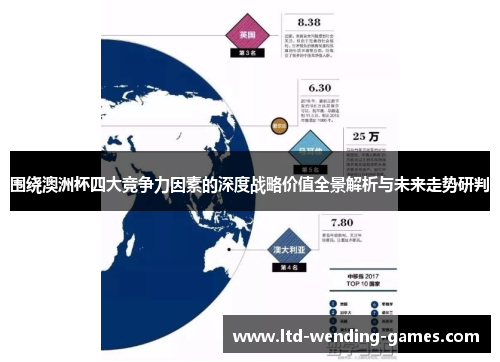 围绕澳洲杯四大竞争力因素的深度战略价值全景解析与未来走势研判