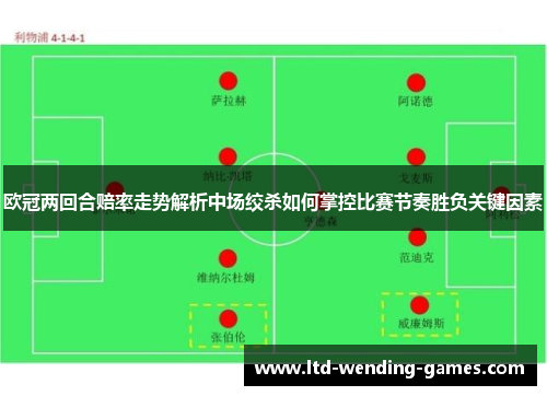 欧冠两回合赔率走势解析中场绞杀如何掌控比赛节奏胜负关键因素