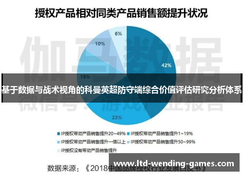 基于数据与战术视角的科曼英超防守端综合价值评估研究分析体系